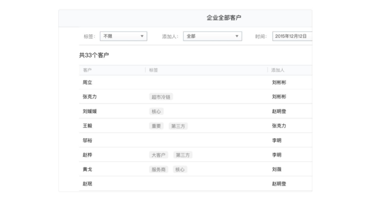 WeChat Workクライアントとの関係の管理画面