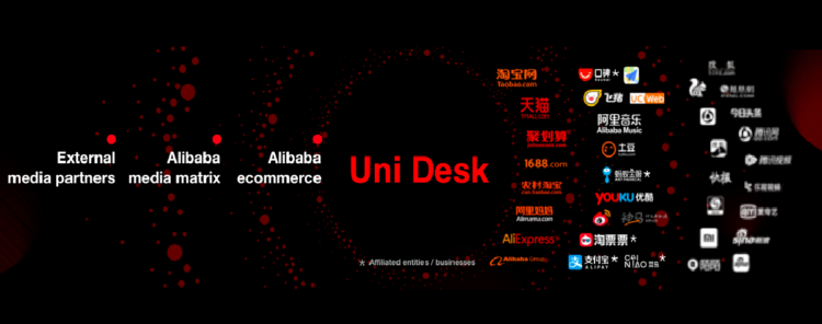 Uni Deskの説明図