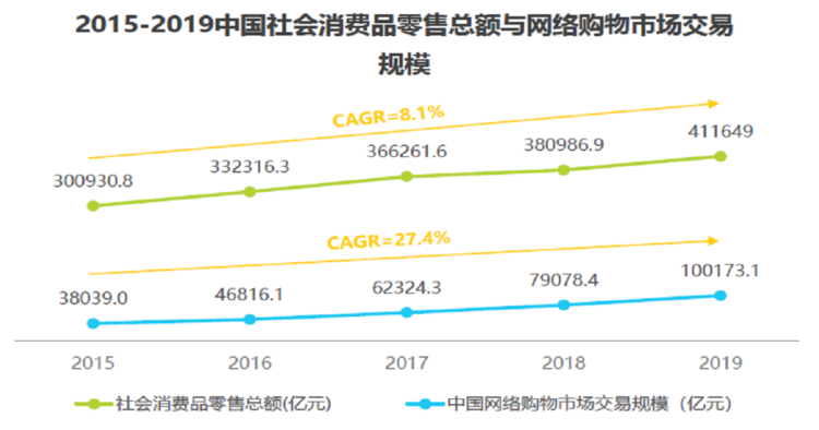 【中国最前線】中国ECプラットフォームにおけるマーケティングインサイト(前編) 【中国最前線】中国ECプラットフォームにおけるマーケティングインサイト(前編)