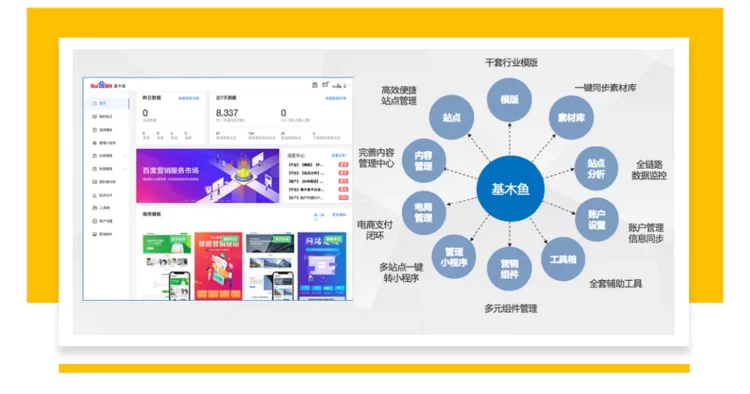 お役立ち記事"【中国最前線】中国でのマーケティングにイチオシのサービス！百度が提供するランディングページ作成ツール「基木魚」の超簡単解説！"の記事画像です。